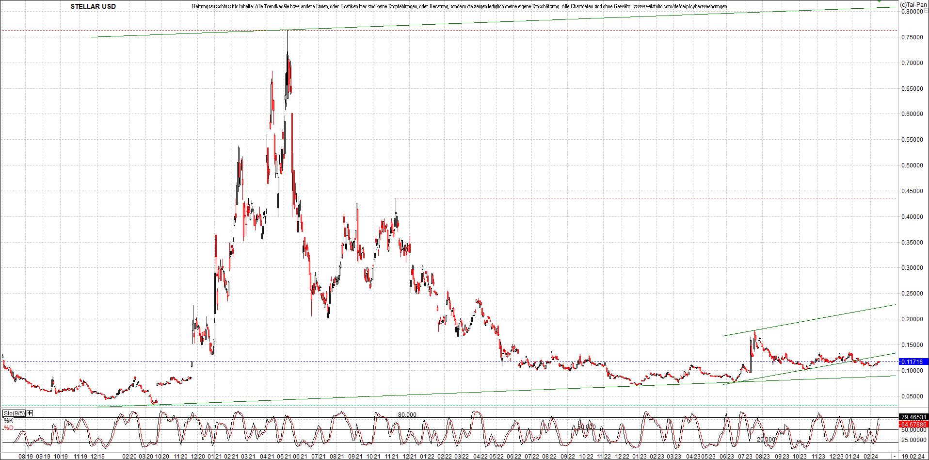 x_stellar_usd_chart_(von_o.png