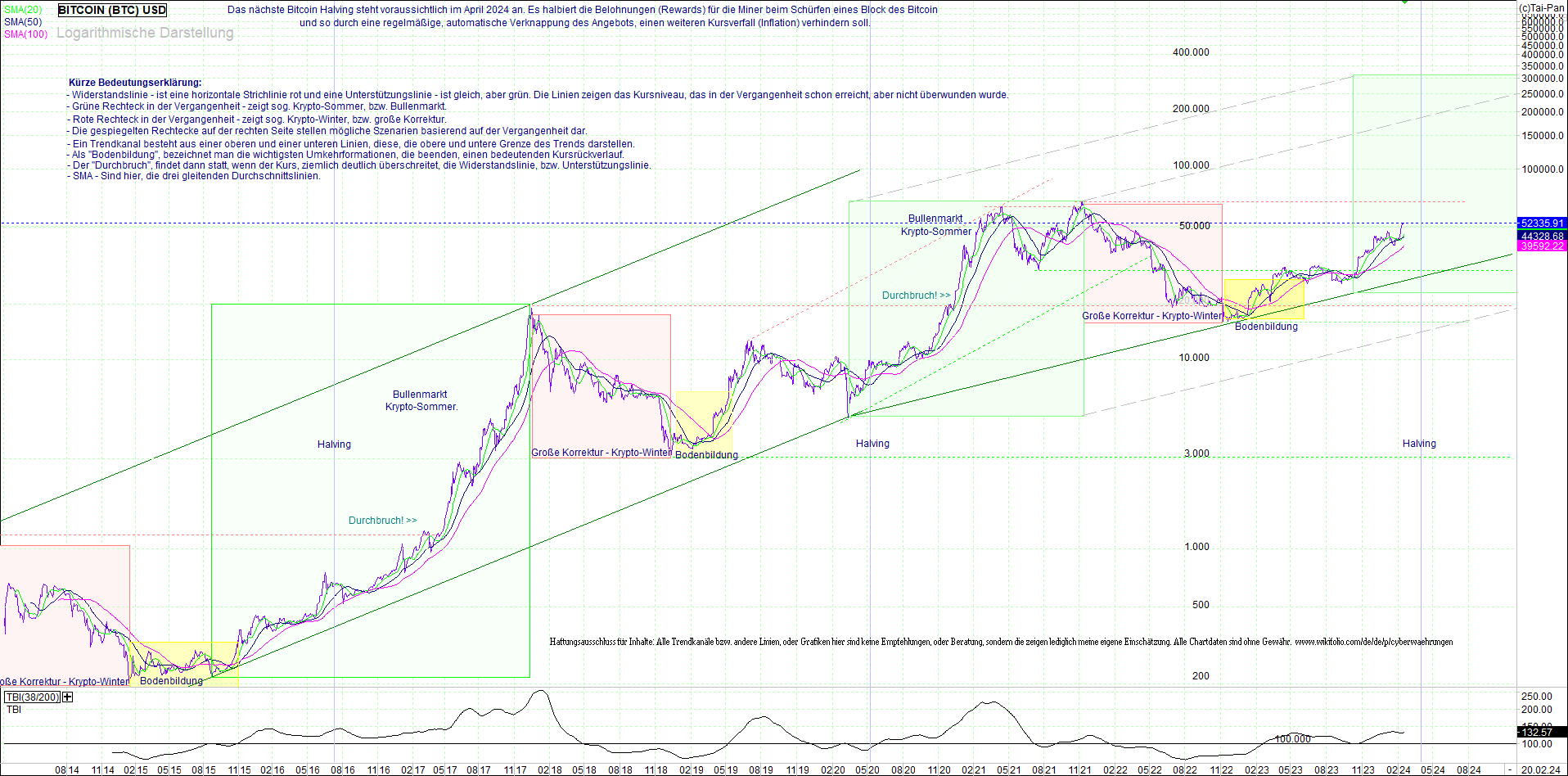 bitcoin_(btc)_chart_sehr_langfristig.png