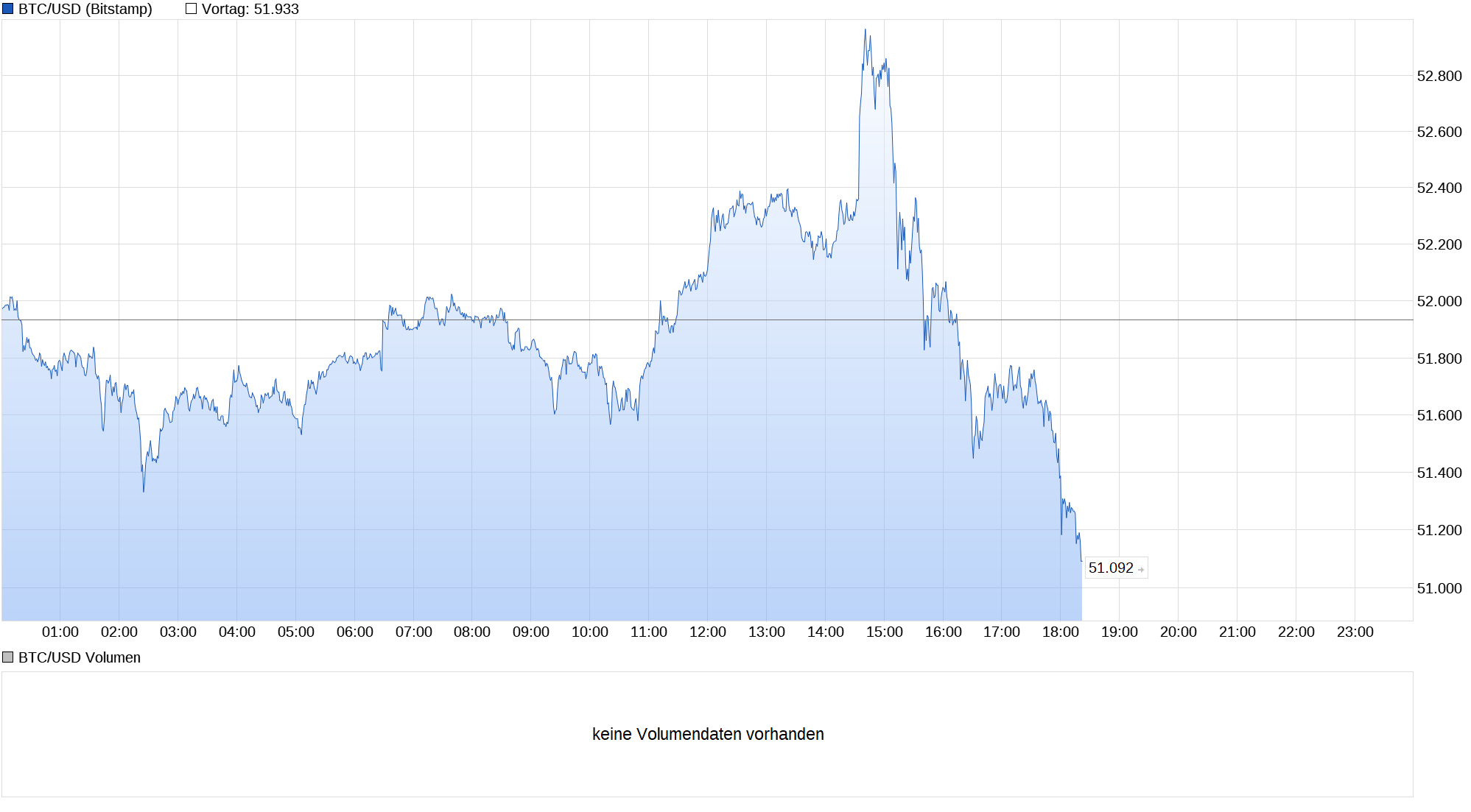 chart_intraday_btcusdbitcoinus-dollar_(1).png