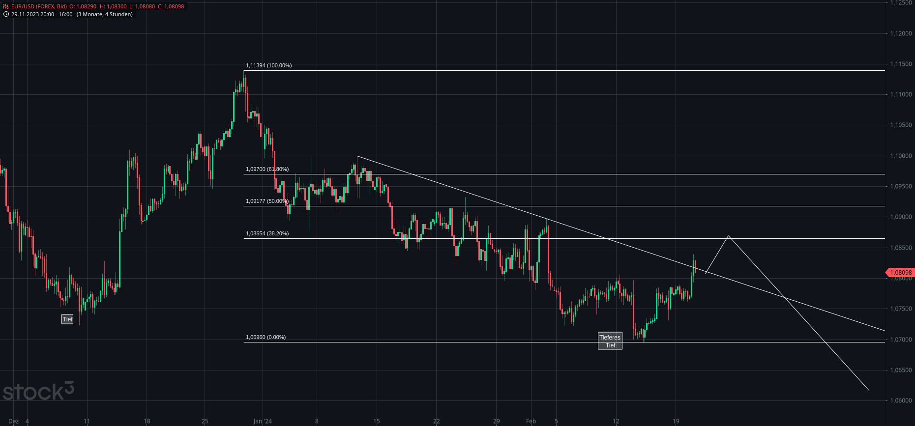 eur_usd(10).png