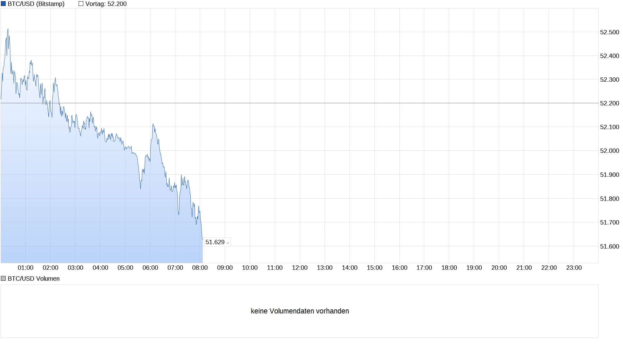 chart_intraday_btcusdbitcoinus-dollar.png