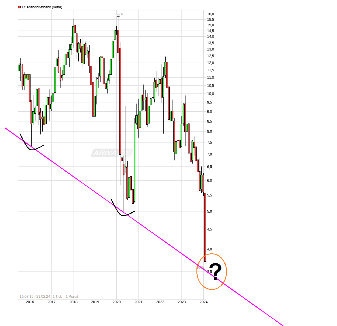 chart_all_deutschepfandbriefbank-.png