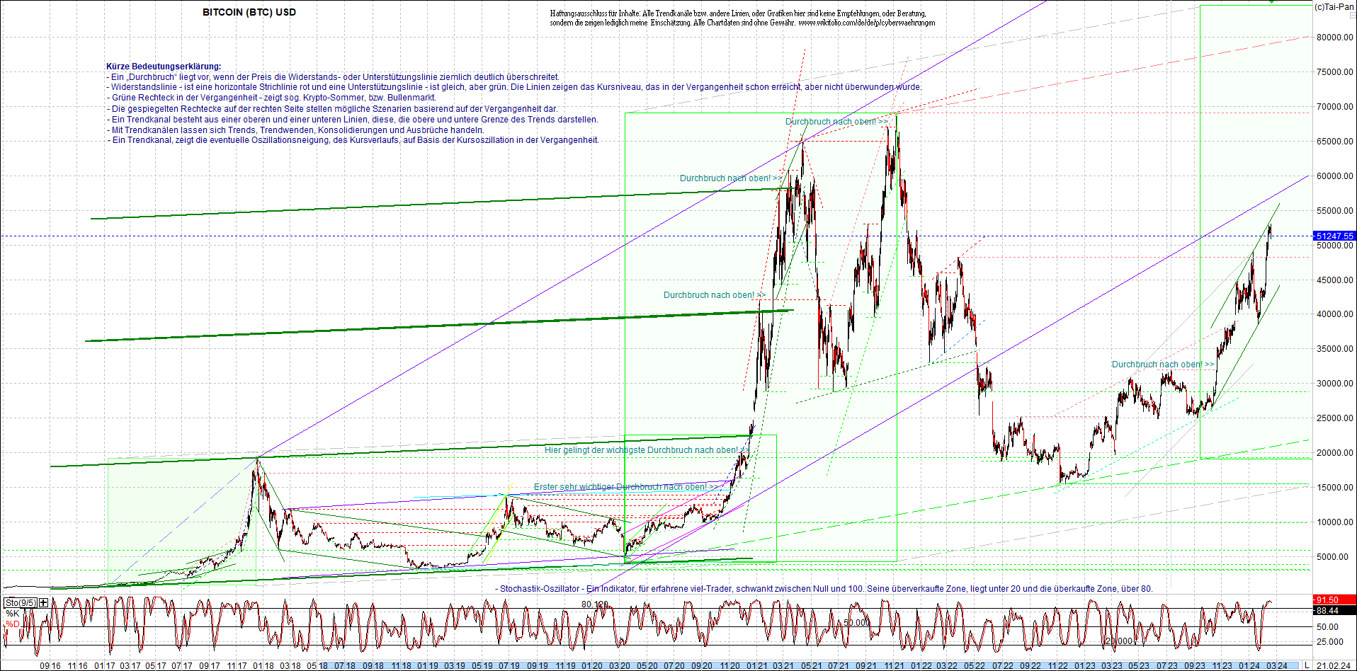 bitcoin_chart_heute_nachmittag.png