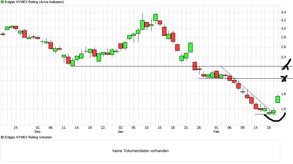 chart_quarter_erdgasnymexrolling.png