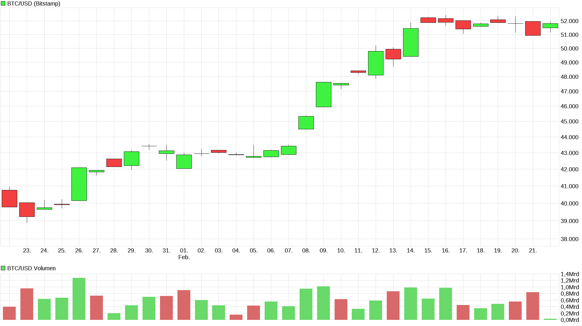 chart_month_btcusdbitcoinus-dollar.png