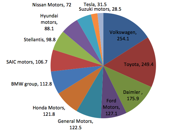 6440bb45dac5105a60deabb4_car_20industry_20....png