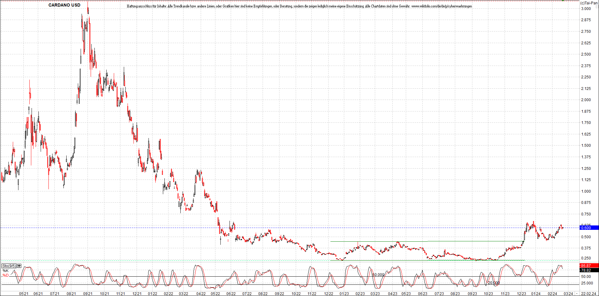 x_cardano_usd_chart_(von_o.png