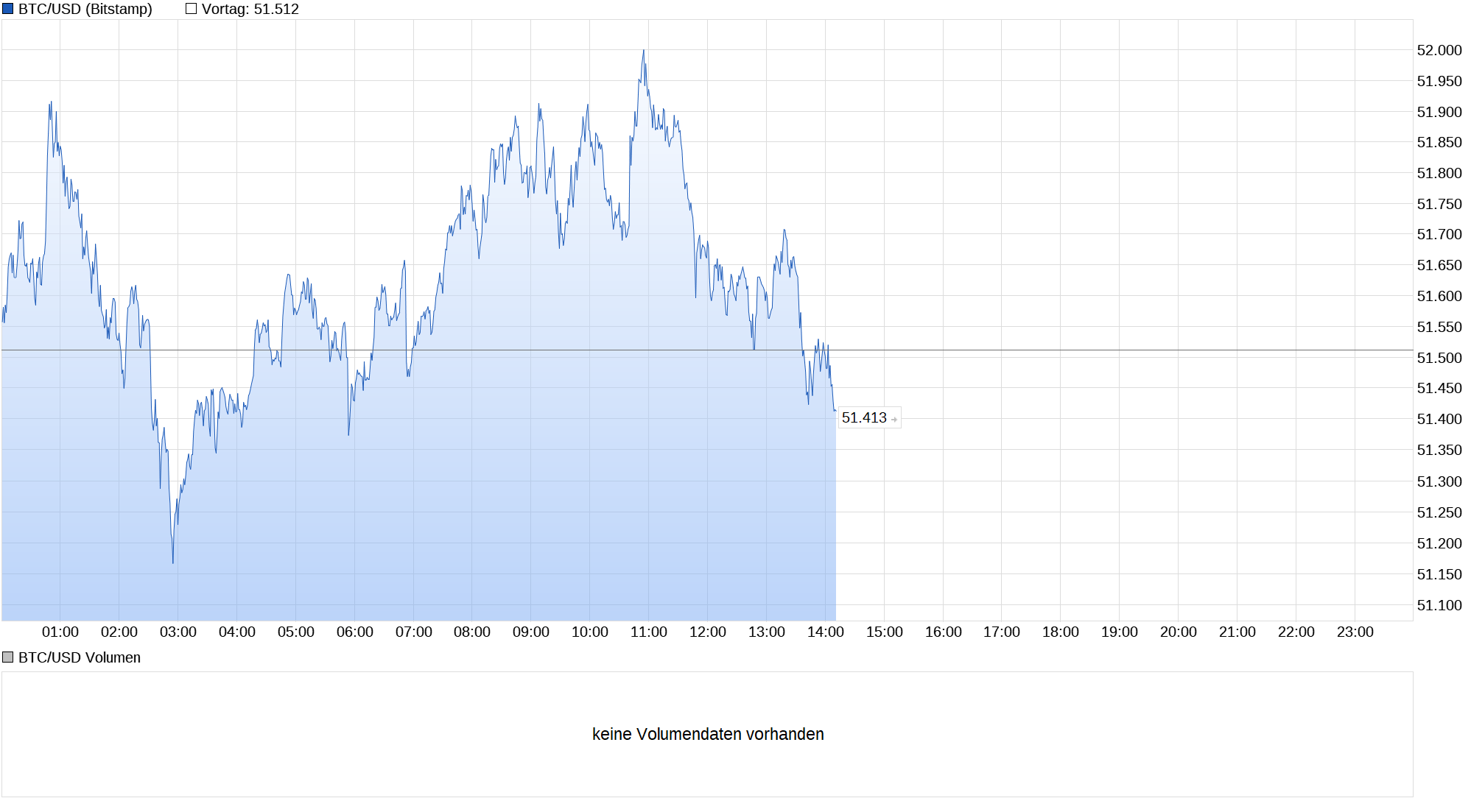 chart_intraday_btcusdbitcoinus-dollar.png