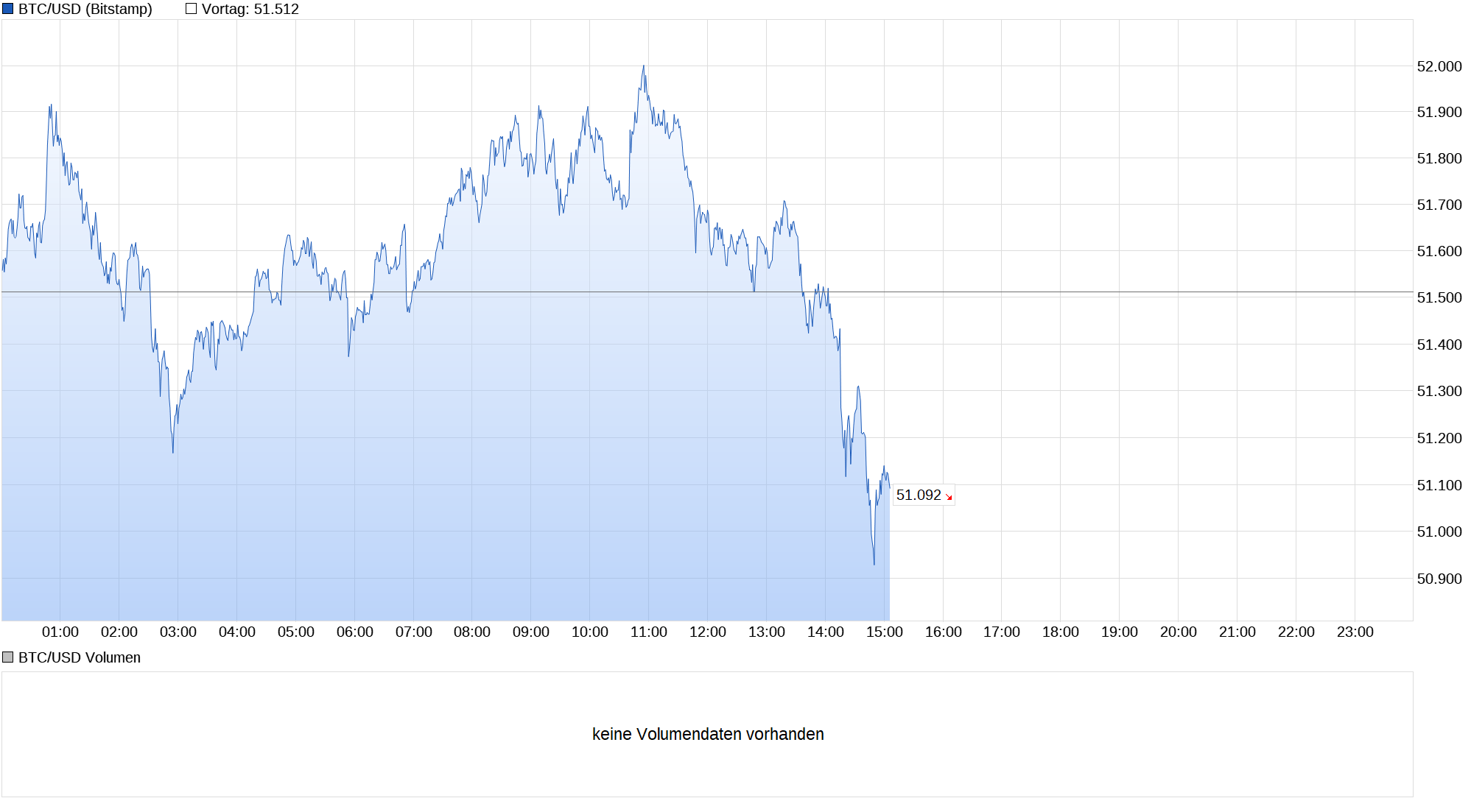 chart_intraday_btcusdbitcoinus-dollar.png