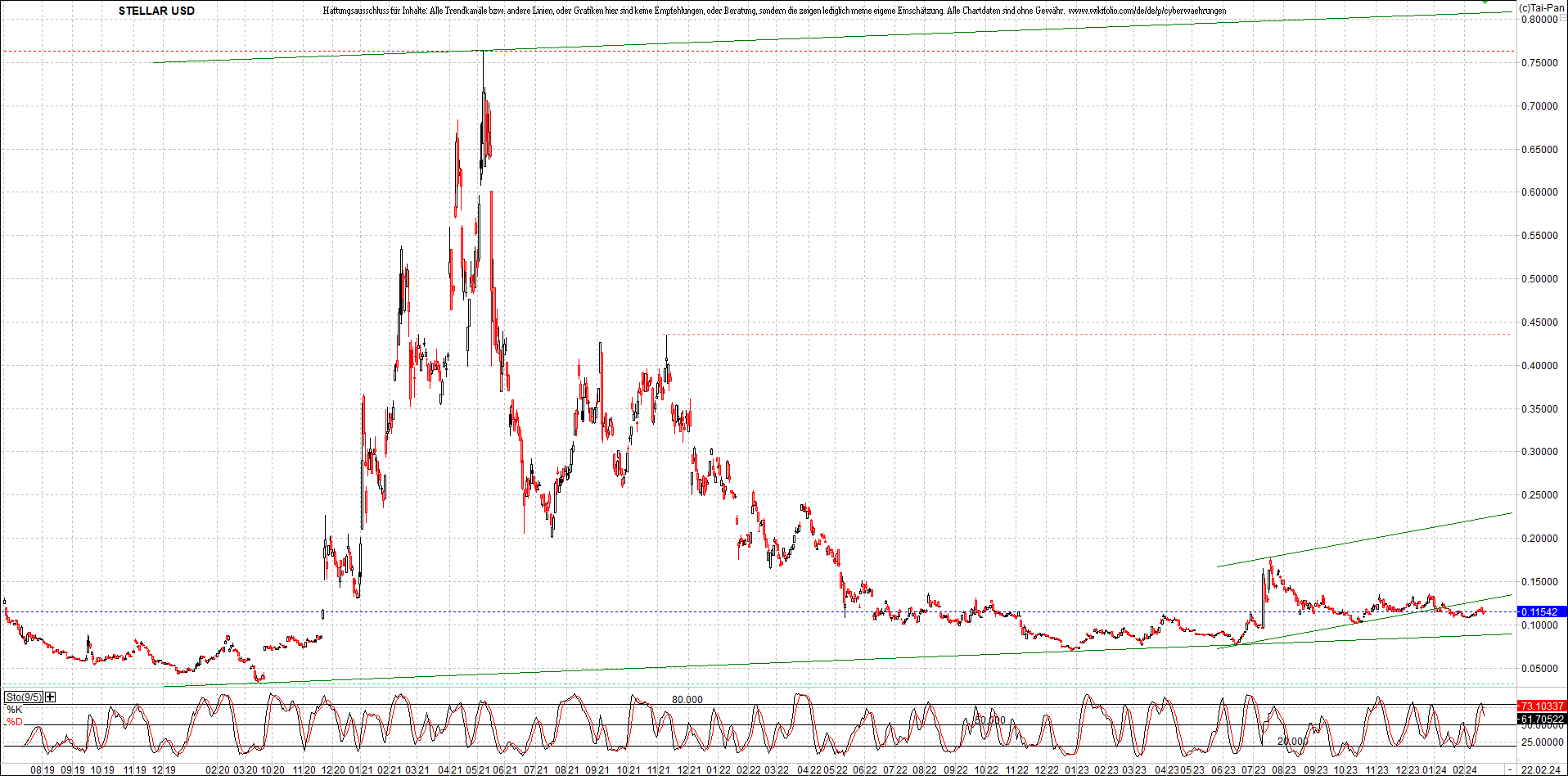 x_stellar_usd_chart_(von_o.png