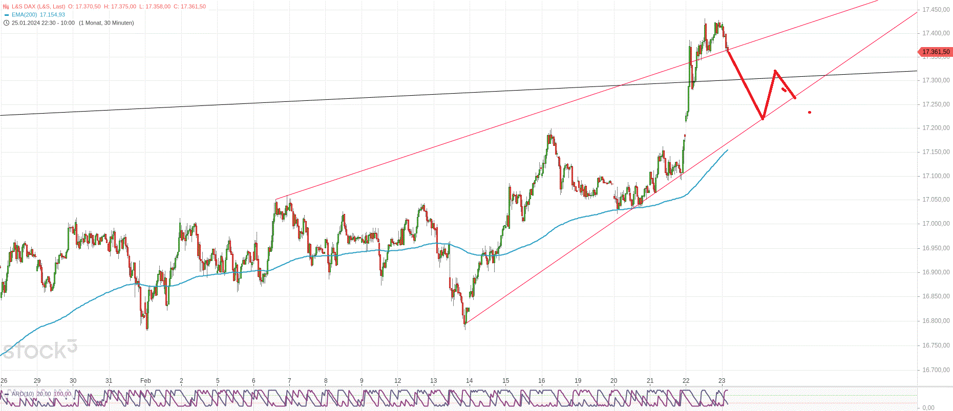 l_s_dax_30min.gif