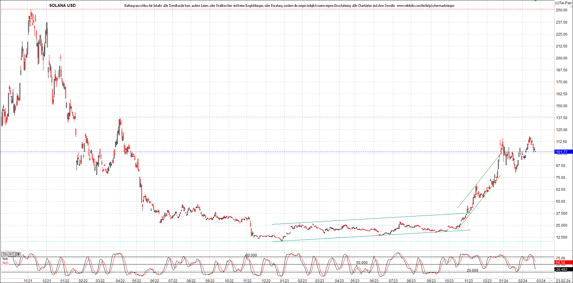 x_solana_usd_chart_(von_o.png