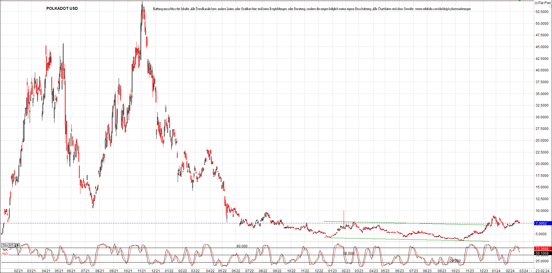 x_polkadot_usd_chart_(von_o.png