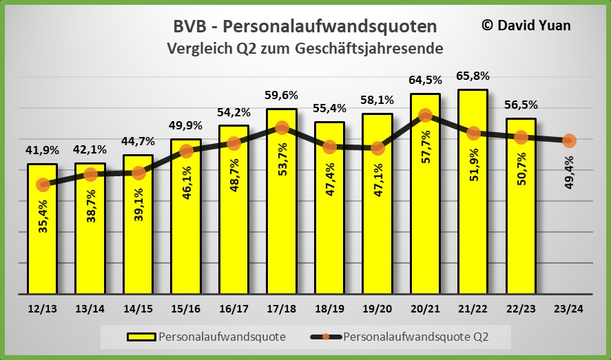 personalaufwandsquote_vergleich_q2_zu_q4.jpg