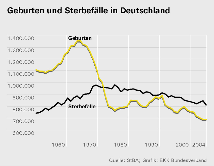 sterbfaelle_und_geburten.jpg