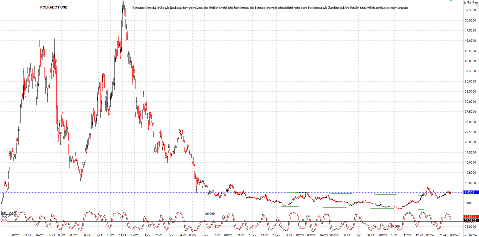 x_polkadot_usd_chart_(von_o.png