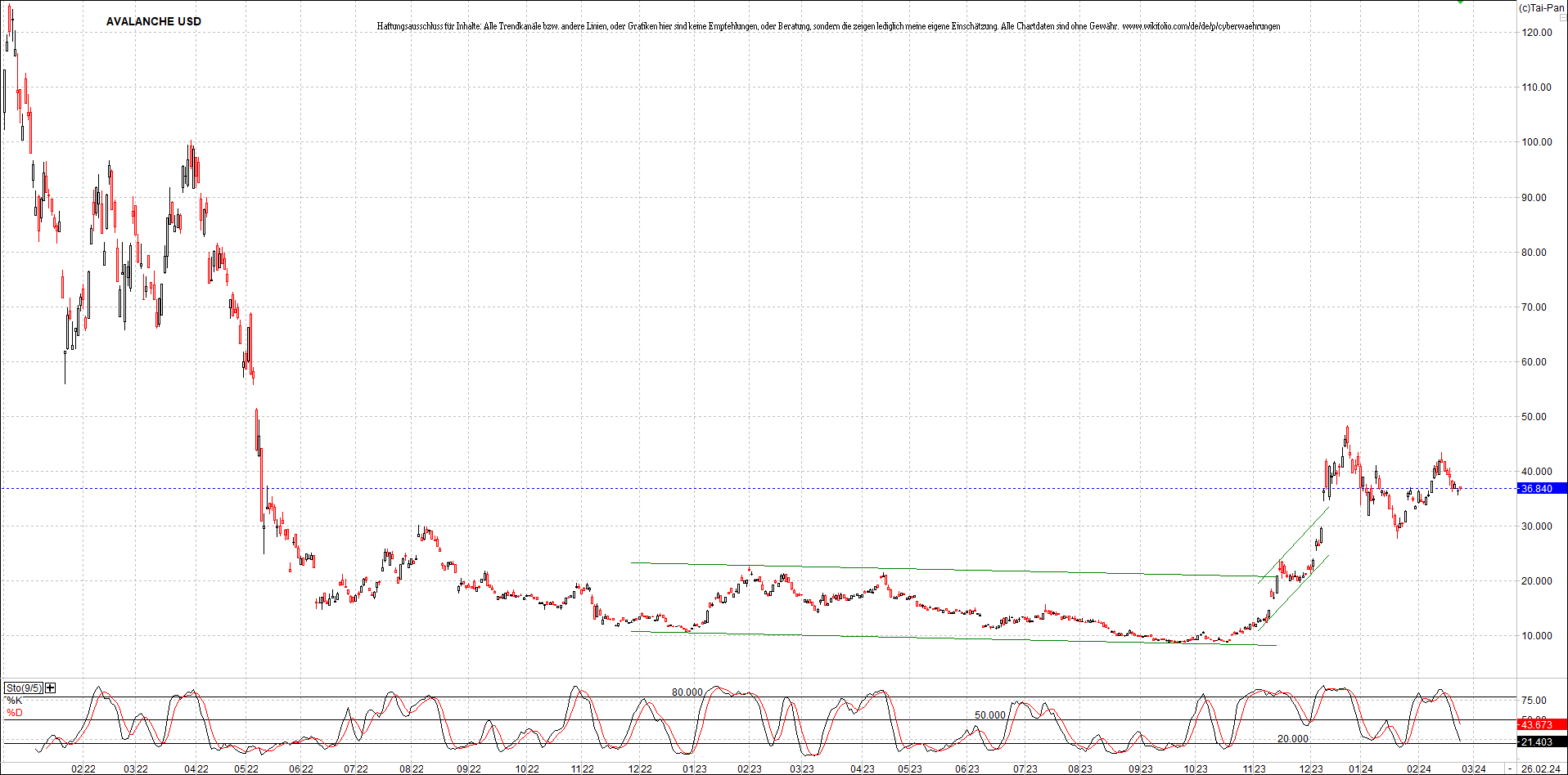 x_avalanche_usd_chart_(von_o.png