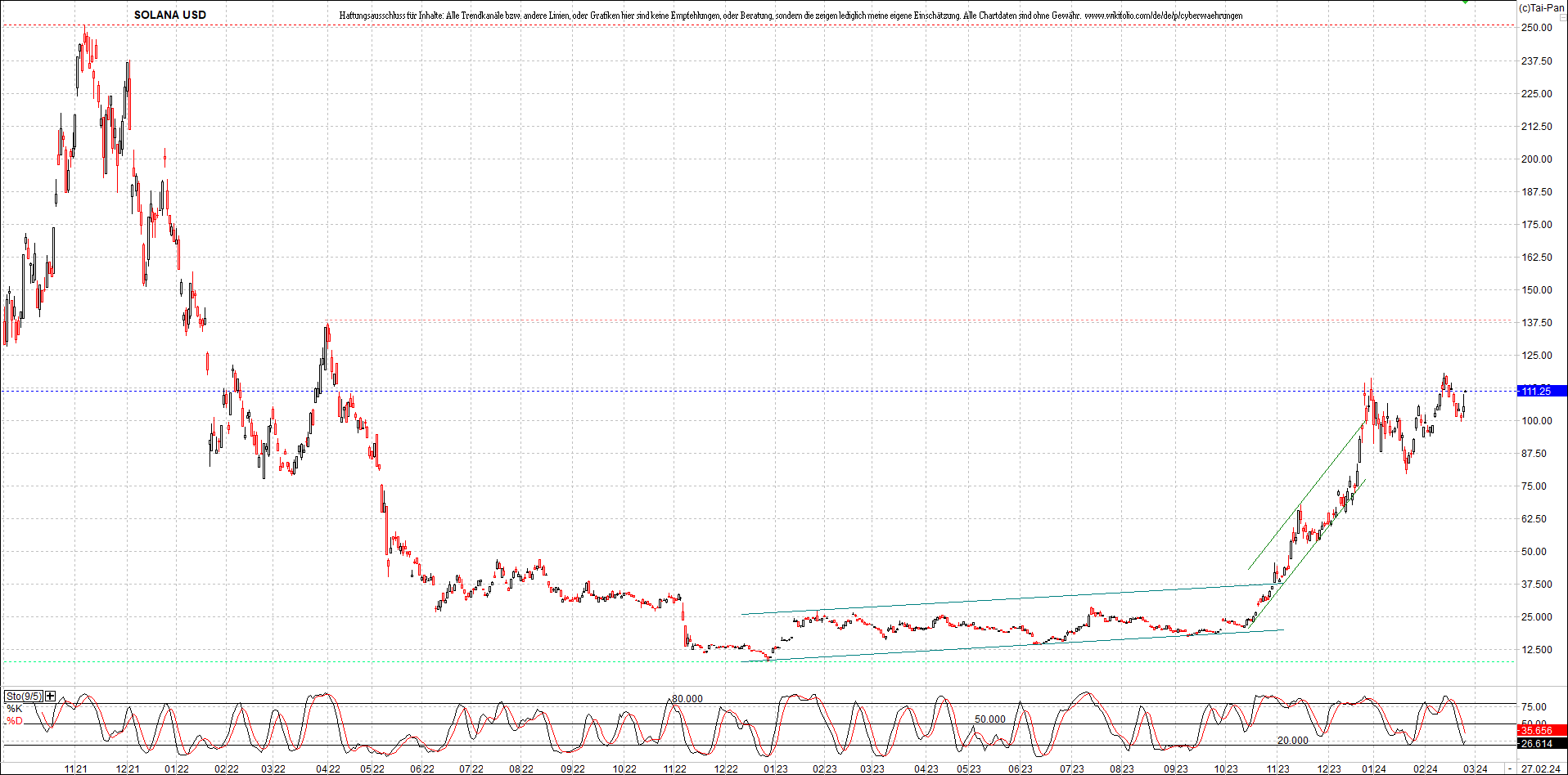 x_solana_usd_chart_(von_o.png