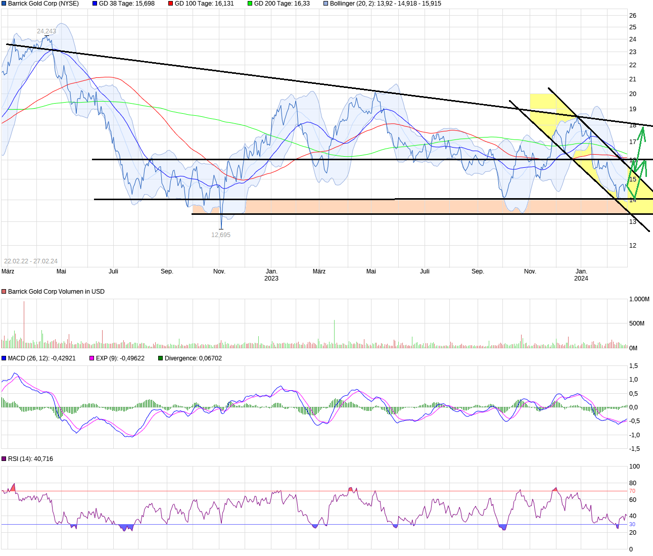 chart_free_barrickgoldcorp.png