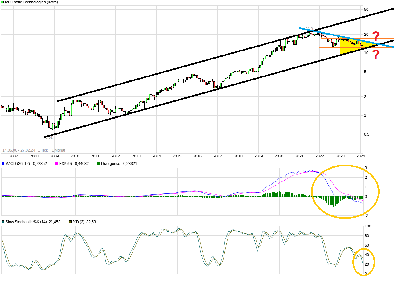 chart_free_ivutraffictechnologies.png