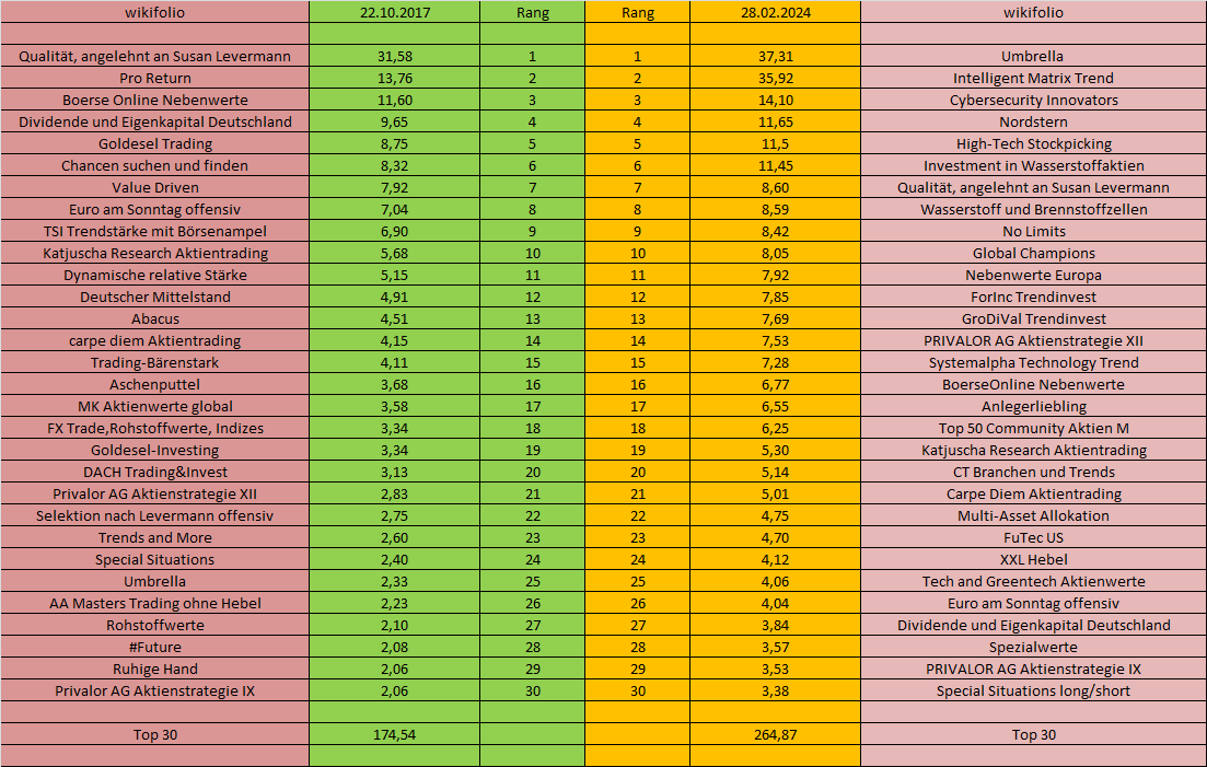 top30-wikis17-24.png