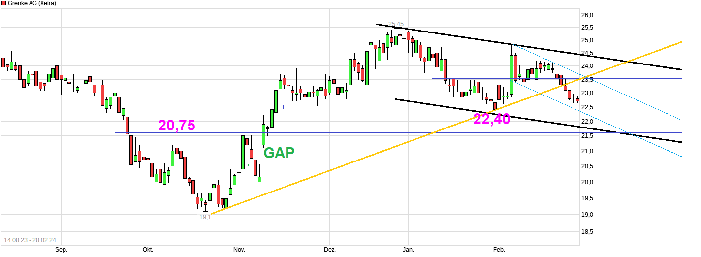 chart_free_grenkeag.png