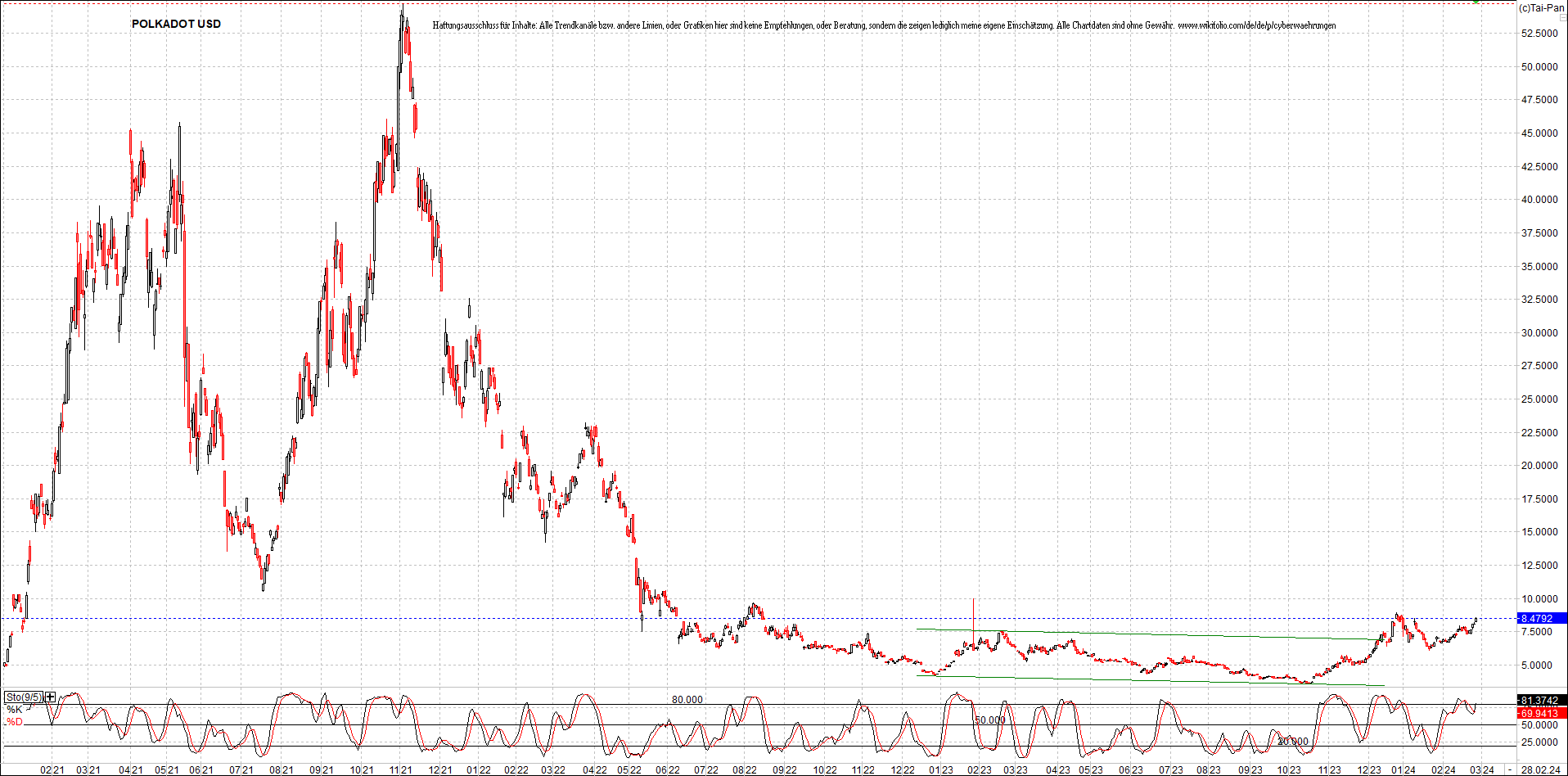 x_polkadot_usd_chart_(von_o.png