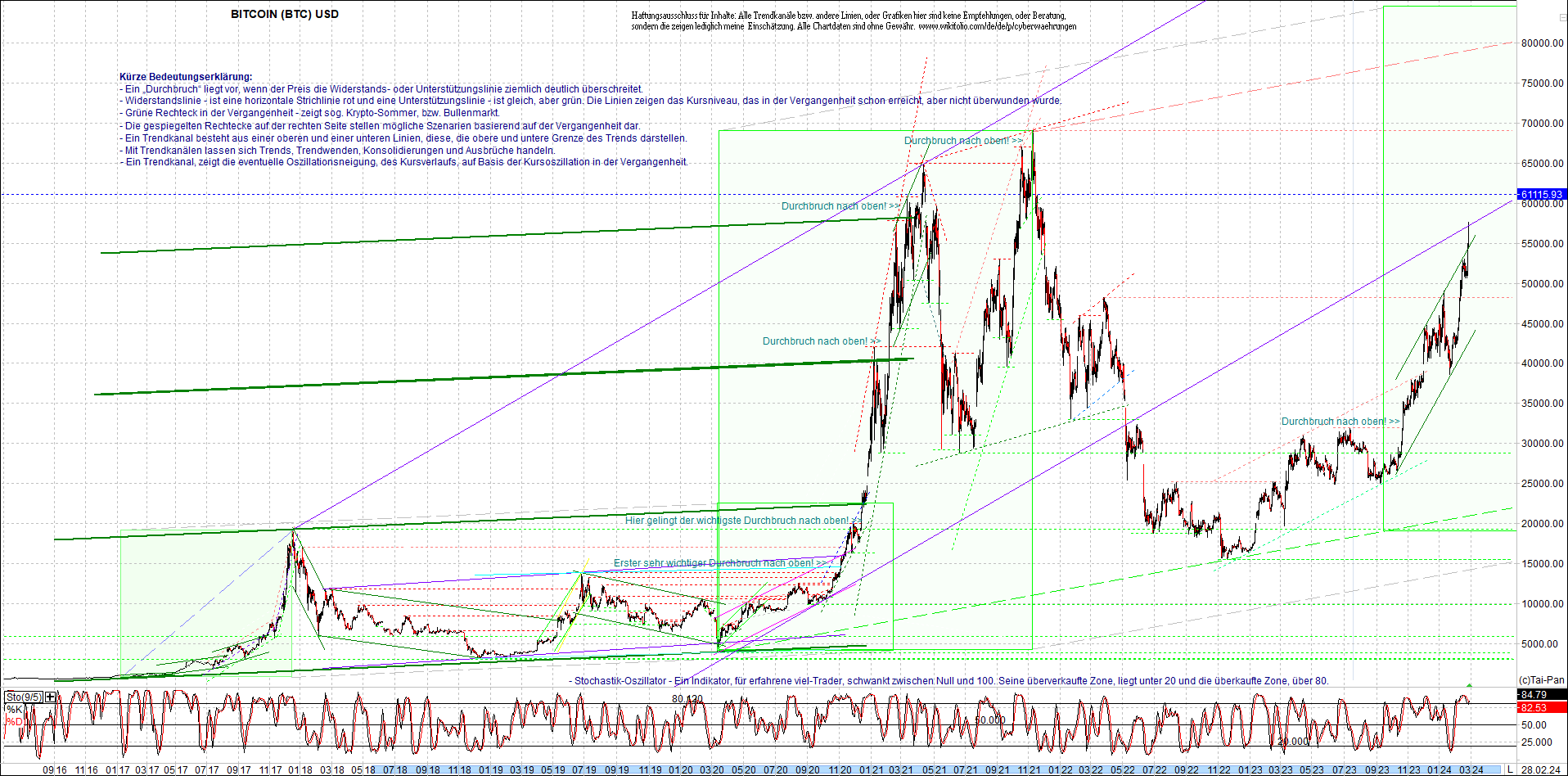 bitcoin_chart_heute_nachmittag.png