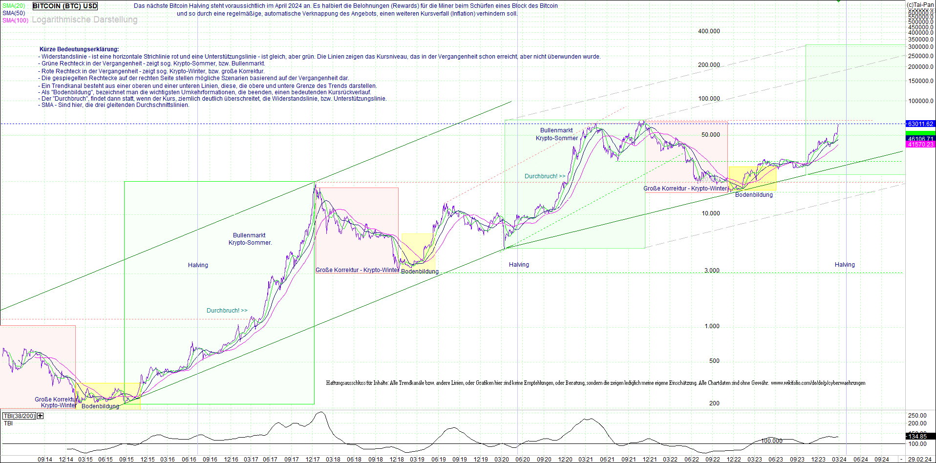 bitcoin_(btc)_chart_sehr_langfristig.png