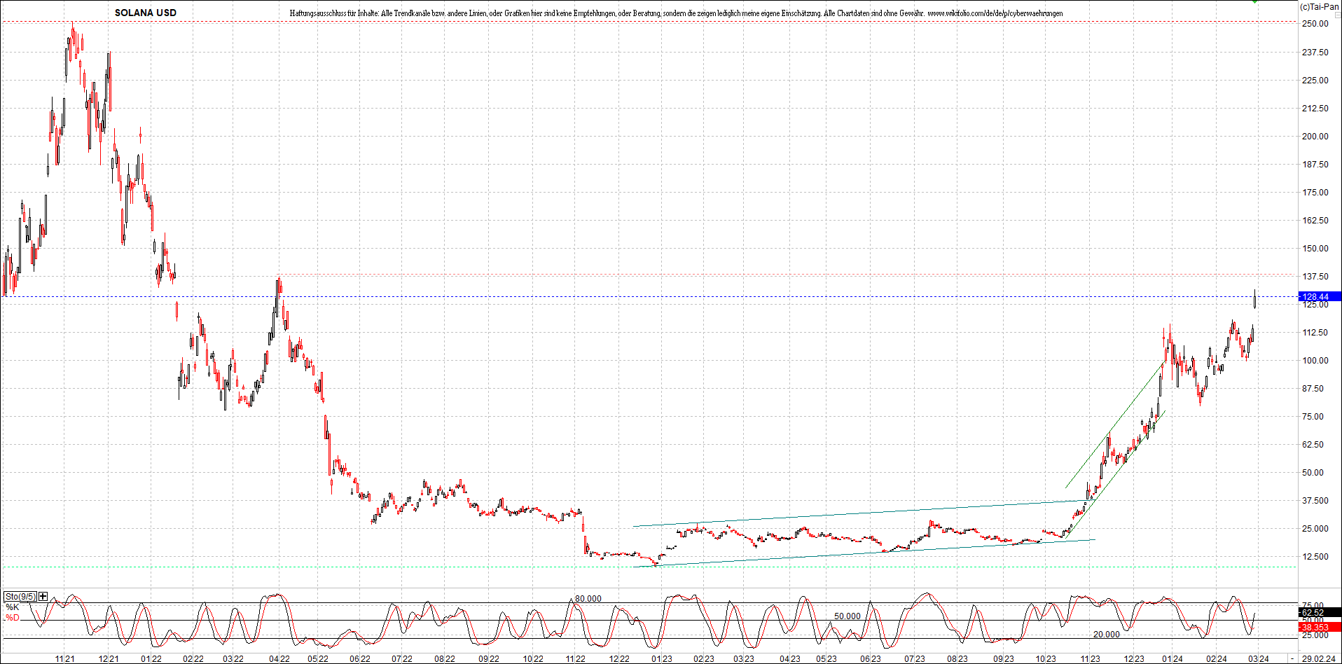 x_solana_usd_chart_(von_o.png