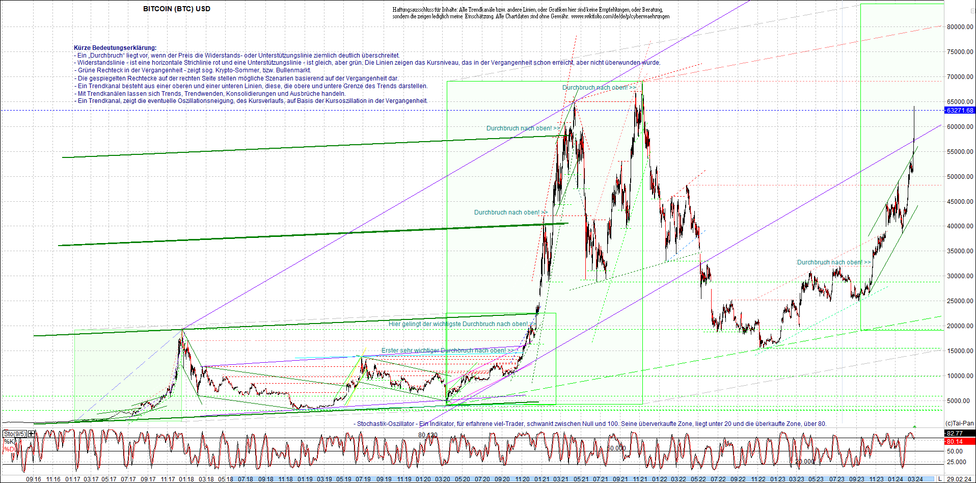 bitcoin_chart_heute_nachmittag.png