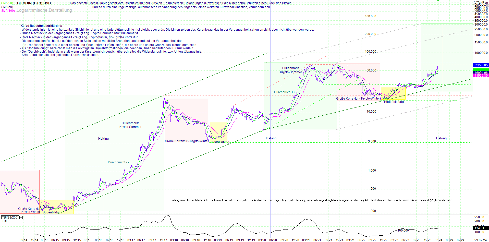 bitcoin_(btc)_chart_sehr_langfristig.png