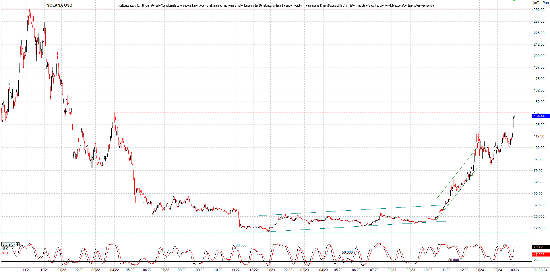 x_solana_usd_chart_(von_o.png