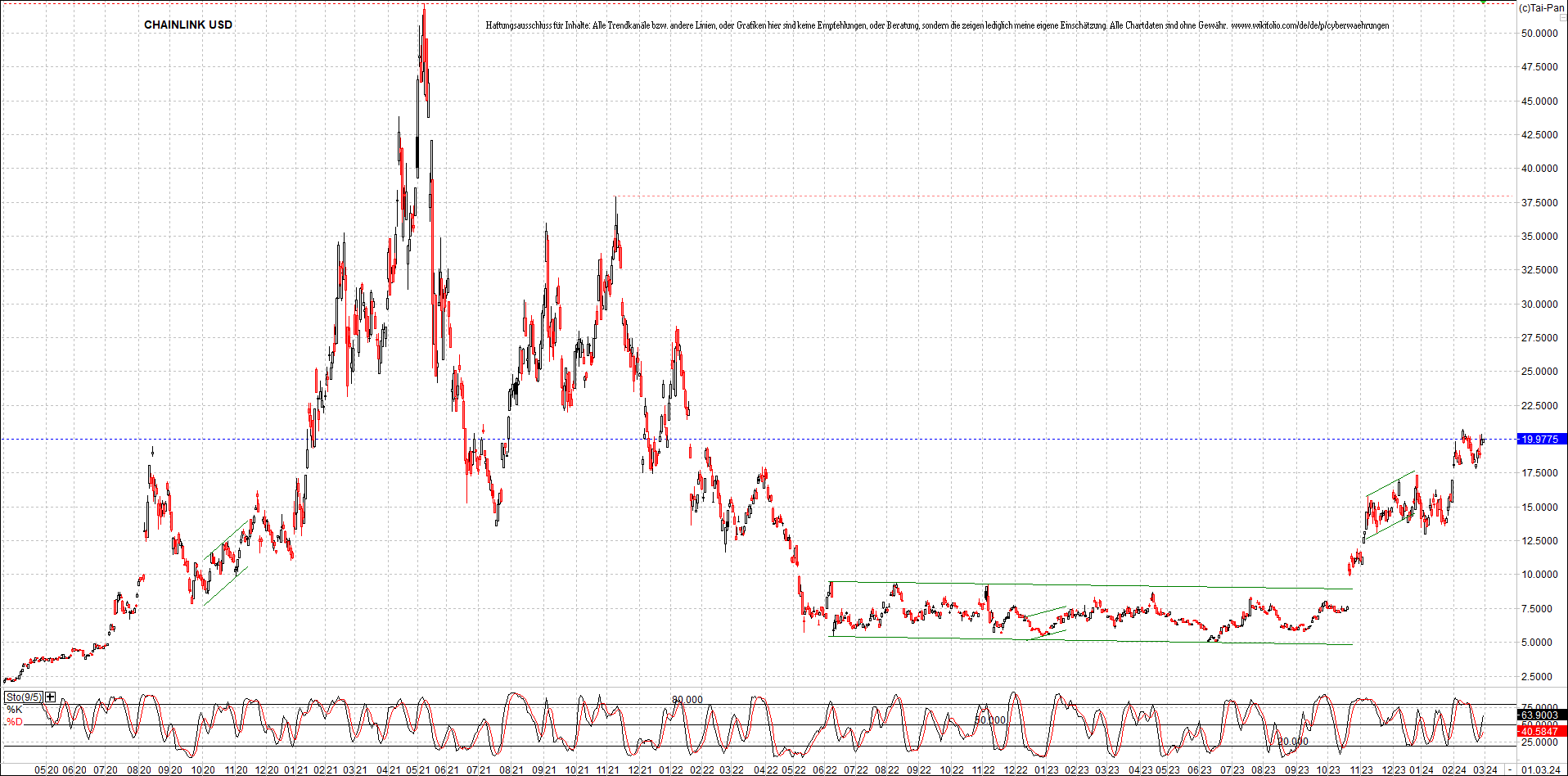 x_chainlink_usd_chart_(von_o.png