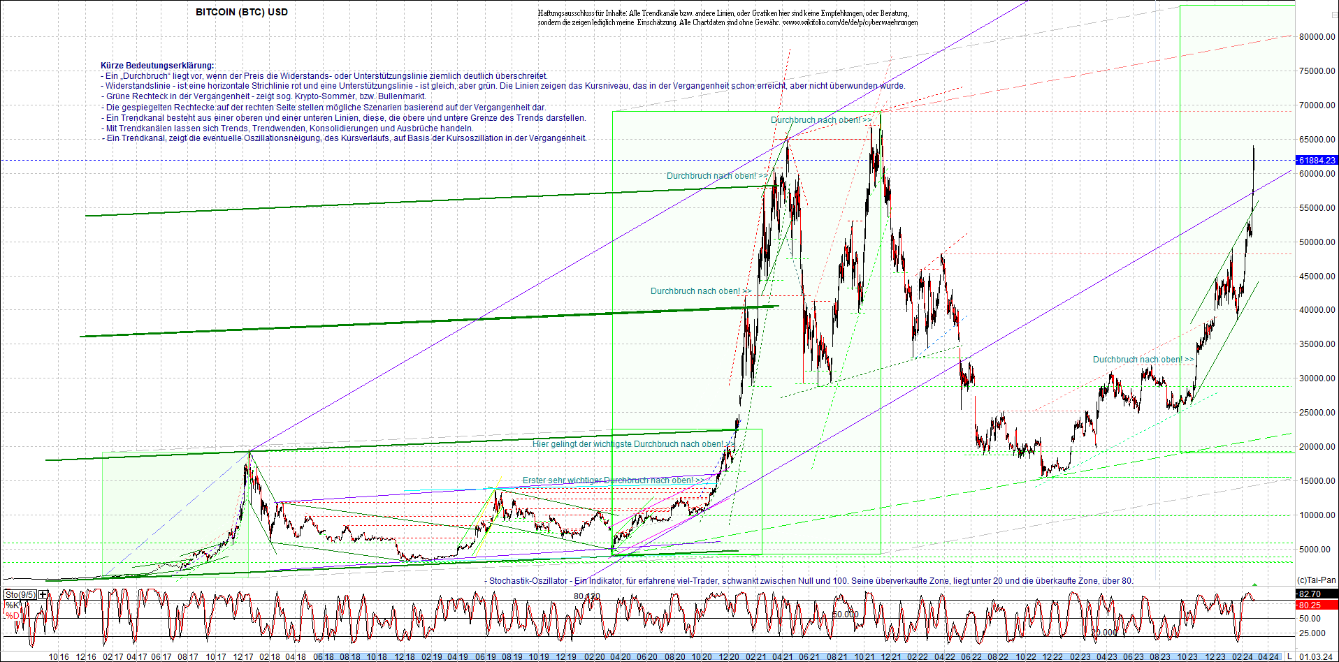 bitcoin_chart_heute_nachmittag.png