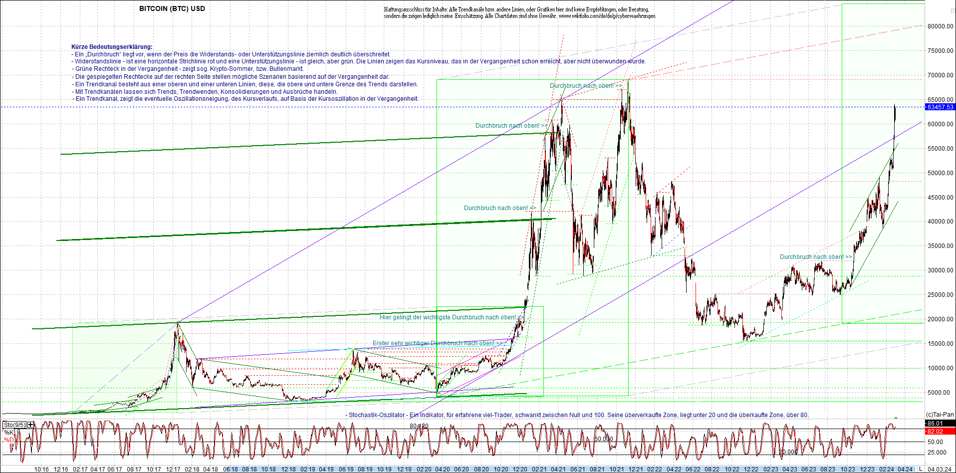 bitcoin_chart_heute_morgen.png