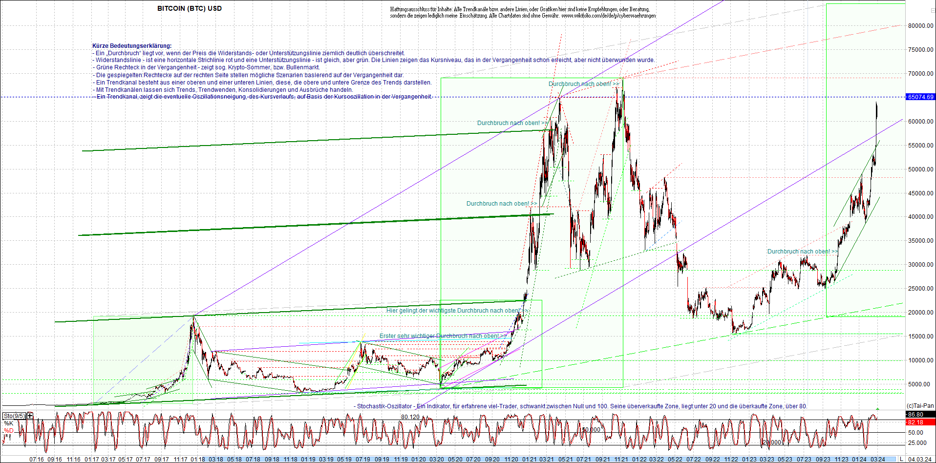 bitcoin_chart_heute_nachmittag.png