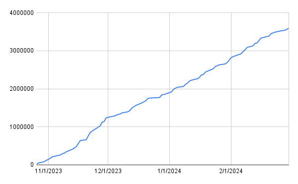 chart_(5).png