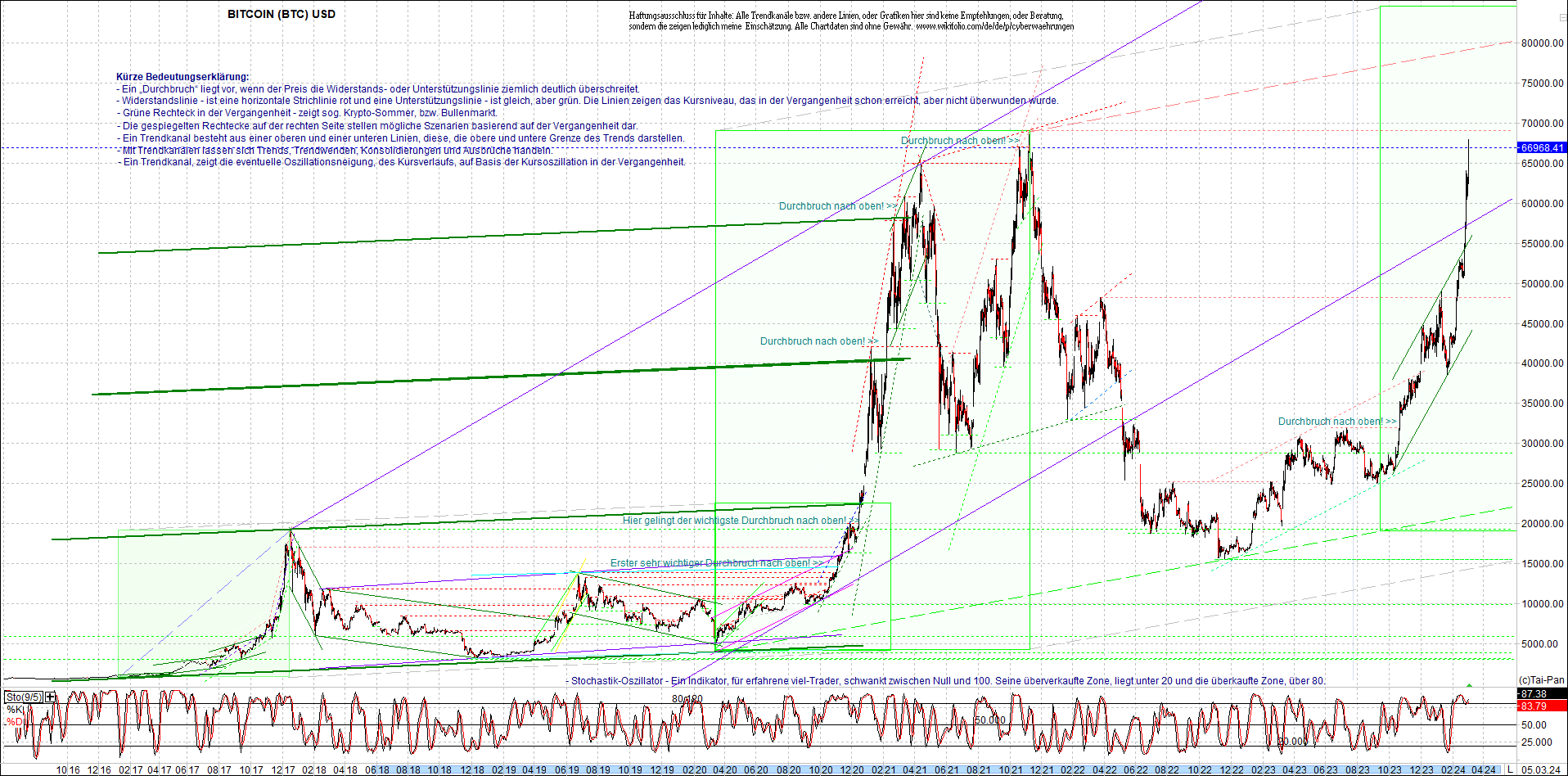 bitcoin_chart_heute_nachmittag.png