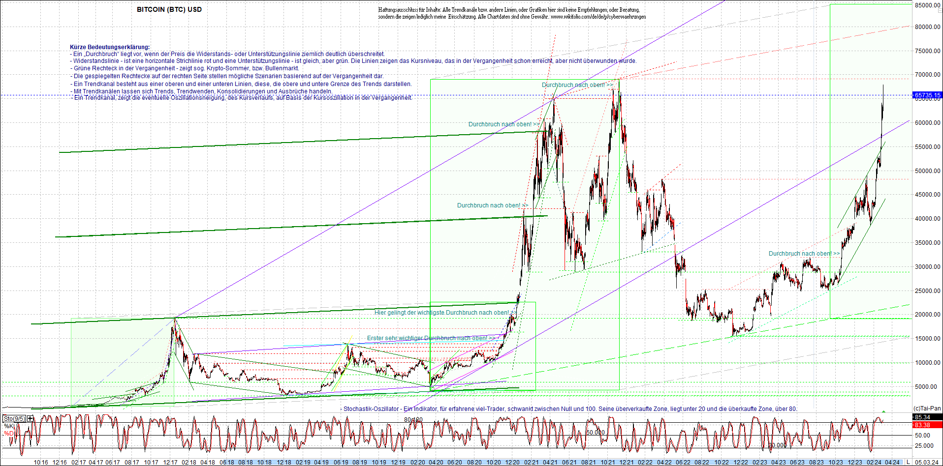 bitcoin_chart_heute_nachmittag.png