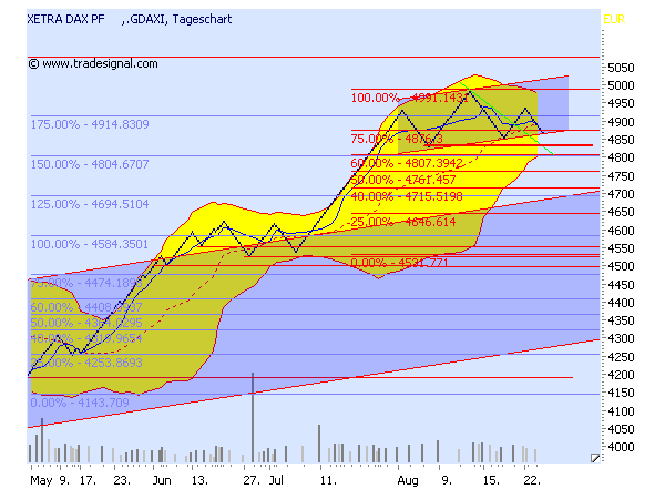 chart.png