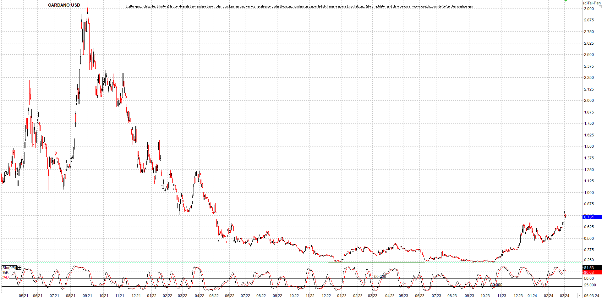 x_cardano_usd_chart_(von_o.png