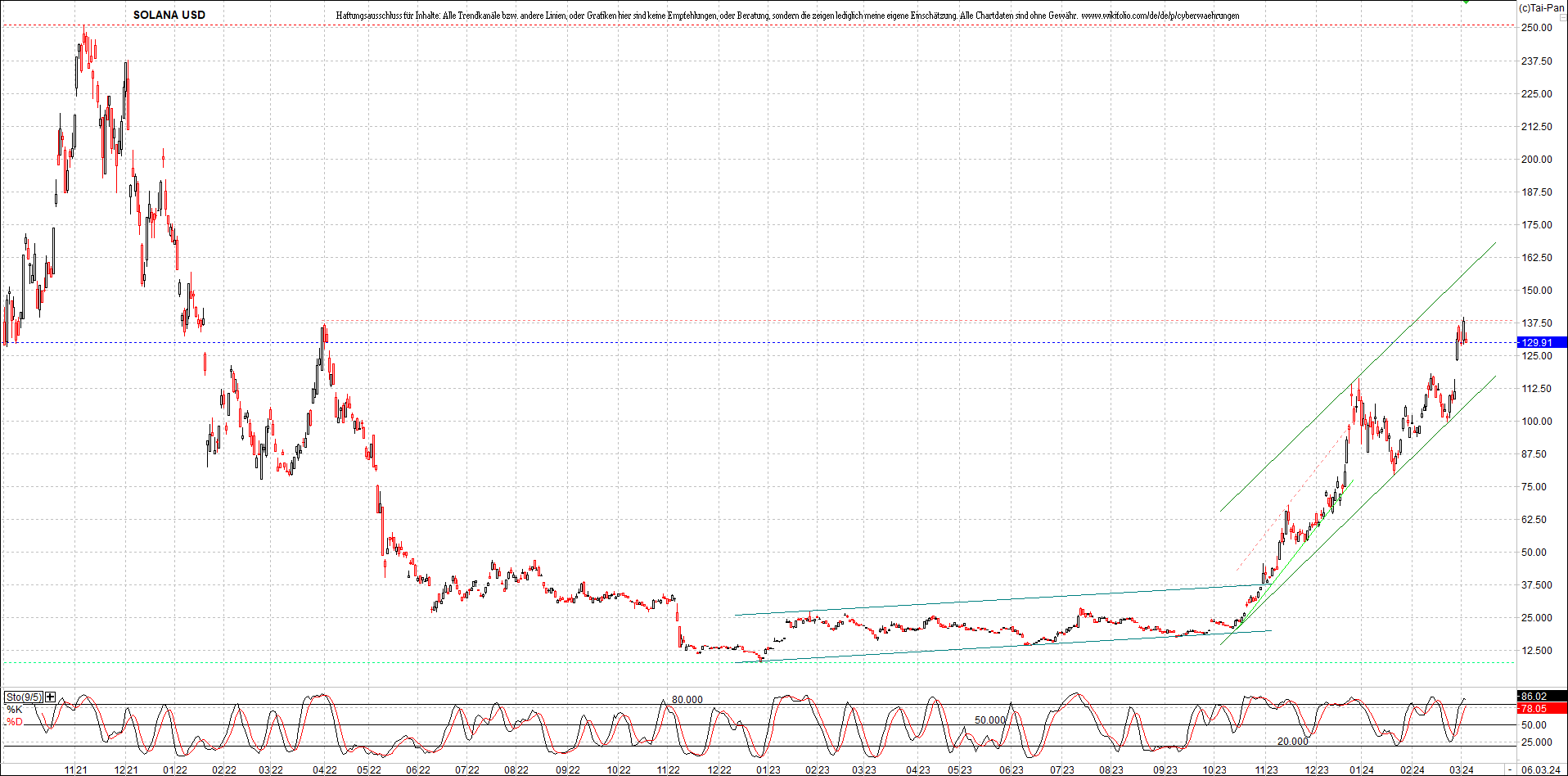 x_solana_usd_chart_(von_o.png