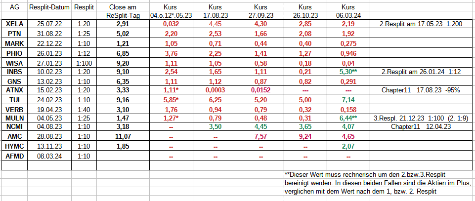 resplits_2024-03-06.png