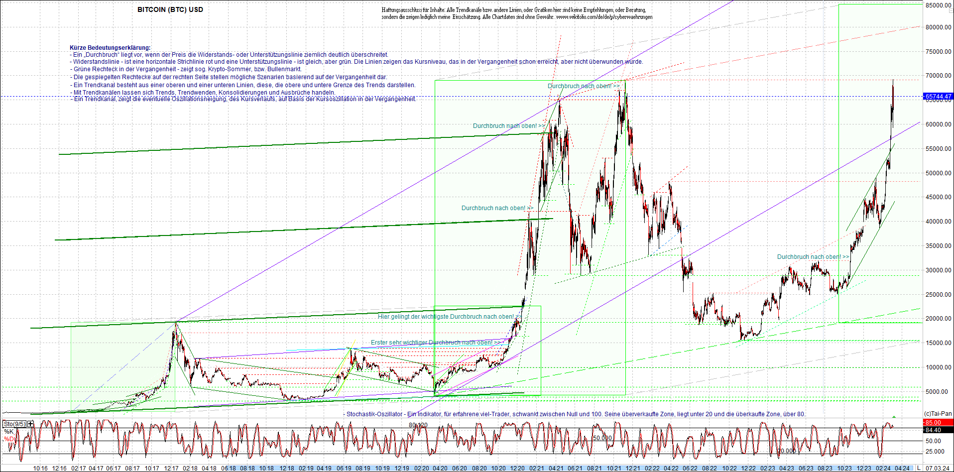 bitcoin_chart_heute_morgen.png