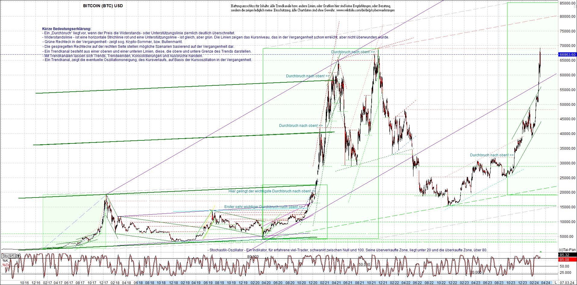 bitcoin_chart_heute_nachmittag.png