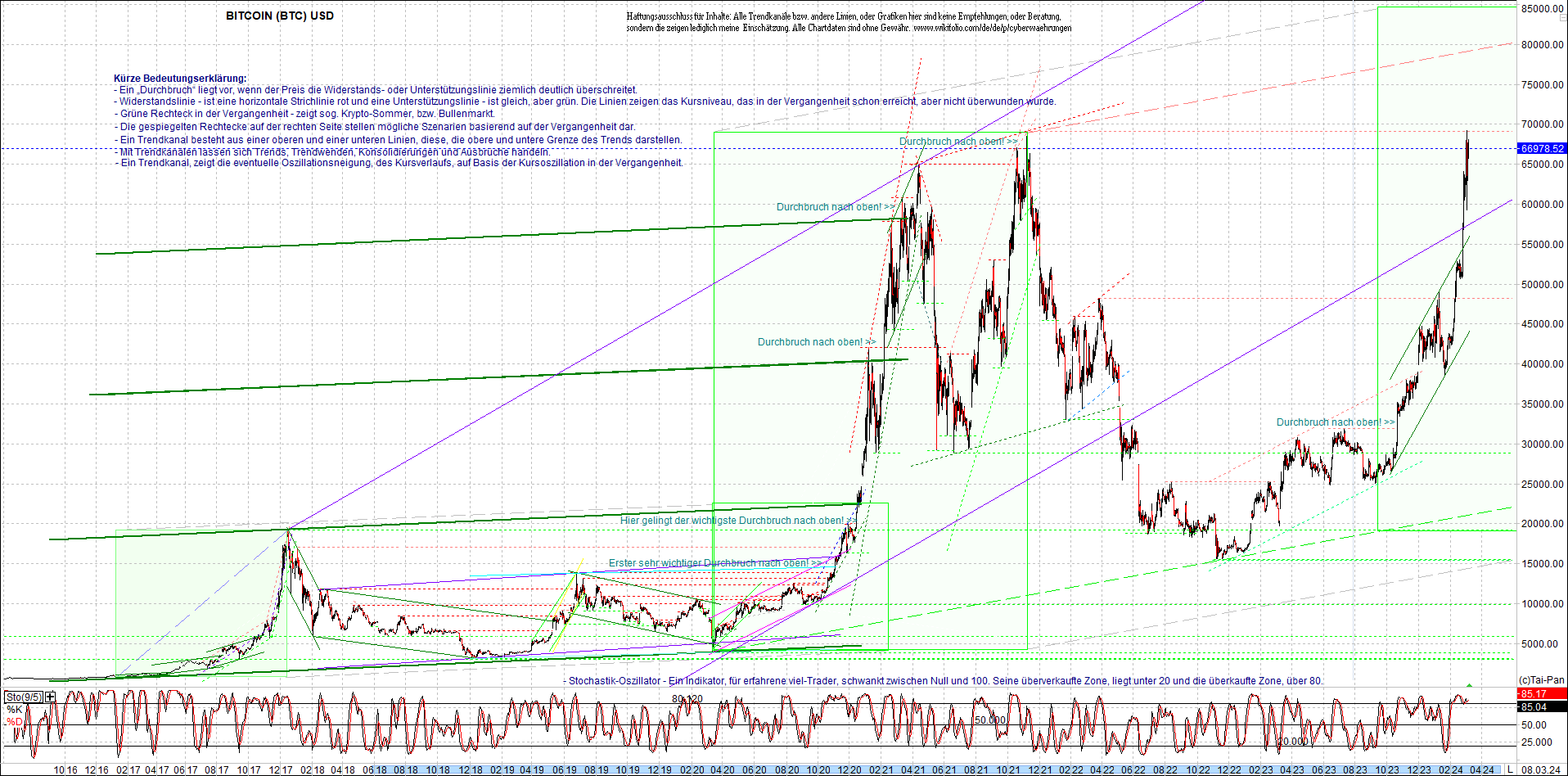 bitcoin_chart_heute_morgen.png