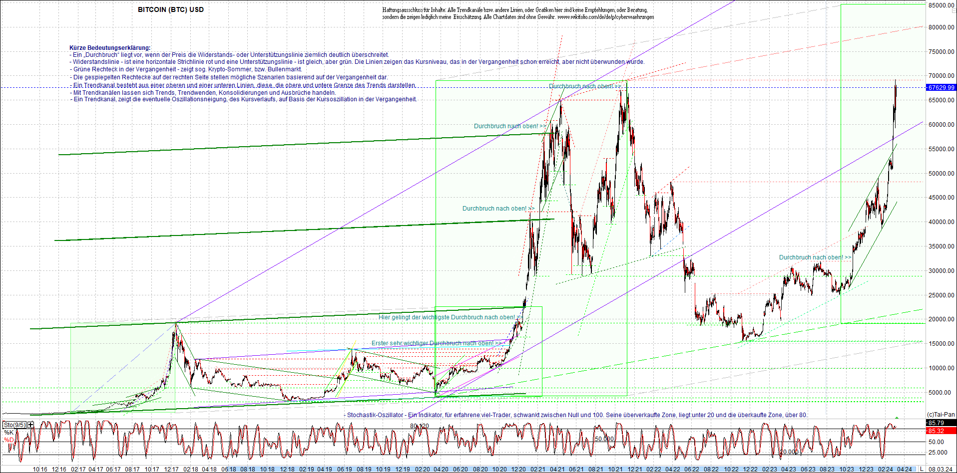 bitcoin_chart_heute_nachmittag.png