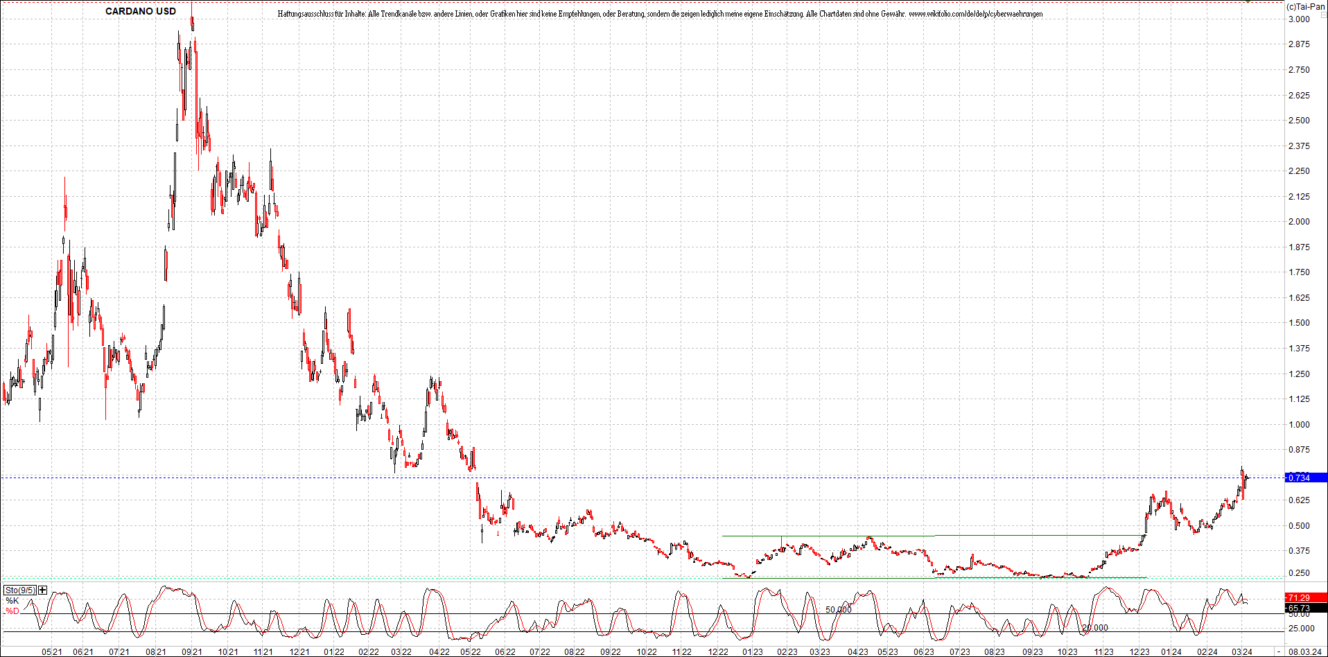 x_cardano_usd_chart_(von_o.png