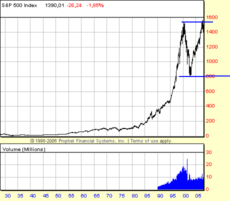 _spx1930.gif